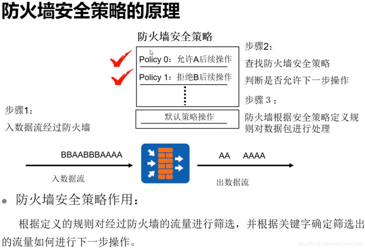 防火墙技术的应用_防火墙安全（NAT技术）