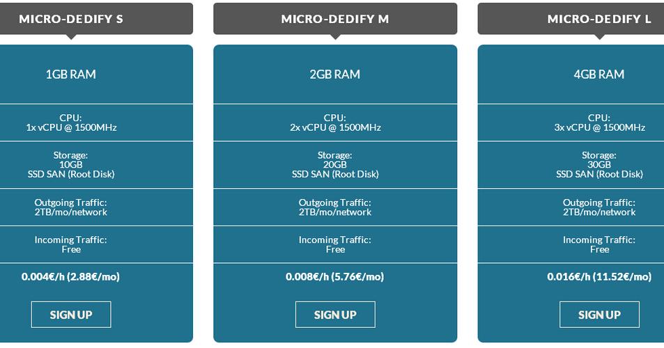 德国 vps_方案概述