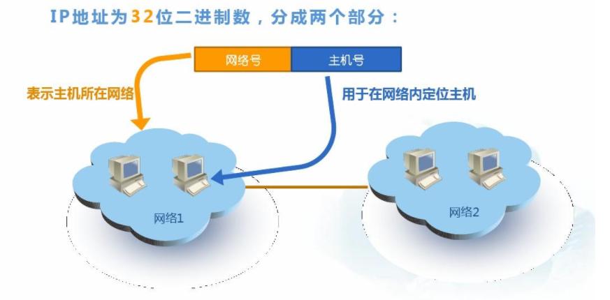 服务器为什么是两个ip地址