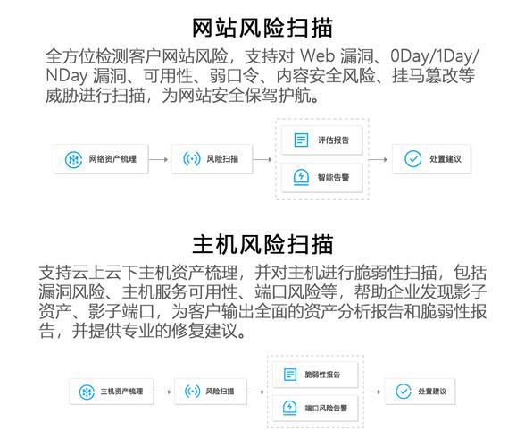 服务器漏洞检测_漏洞管理服务支持哪些安全漏洞检测？