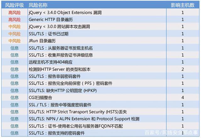 服务器漏洞检测_漏洞管理服务支持哪些安全漏洞检测？