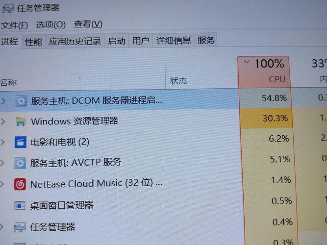 服务主机 dcom服务器进程cpu占比高_Flexus云服务器X实例支持的操作系统监控指标（安装Agent）