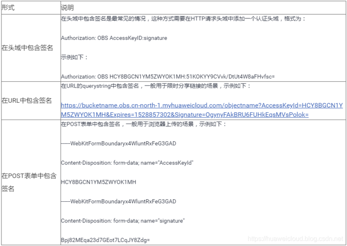 对象存储OBS我可以使用标签做什么_我可以使用标签做什么？