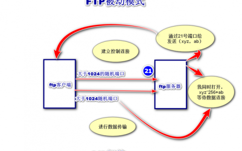 ftp服务器怎么做_FTP