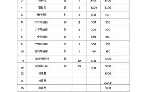 吊钩秤报价vps主机_联营商品规格对照报价单填写说明