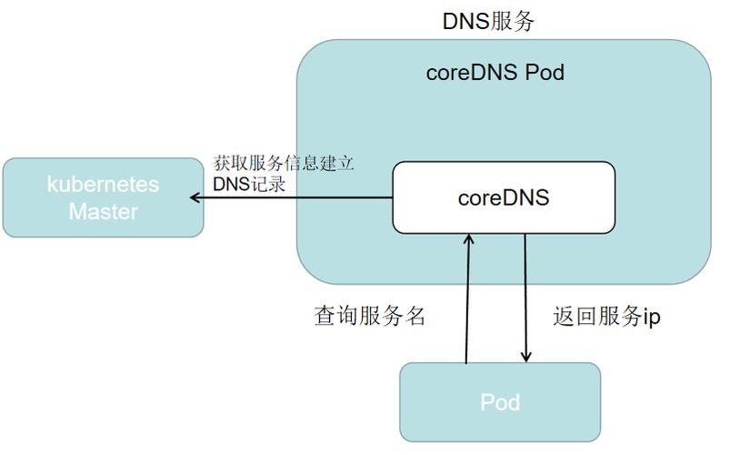 dns有香港节点_使用节点DNS缓存NodeLocal DNSCache