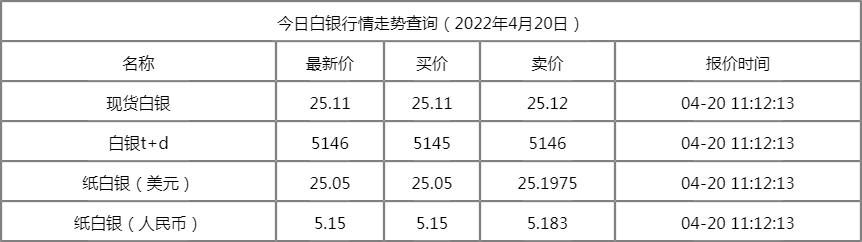 低价vps_白银价格查询