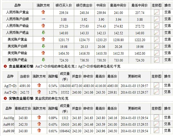 低价vps_白银价格查询