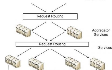 分布式存储架构图_什么是专属分布式存储服务
