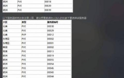 游戏服务器人数限制背后的技术原因是什么？