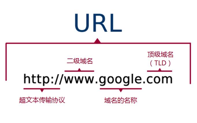 法国网站域名_域名网站检测