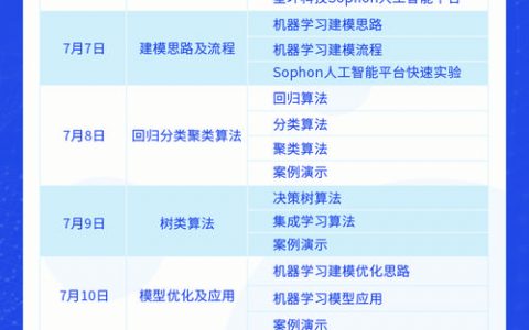大数据培训课程_线上培训课程