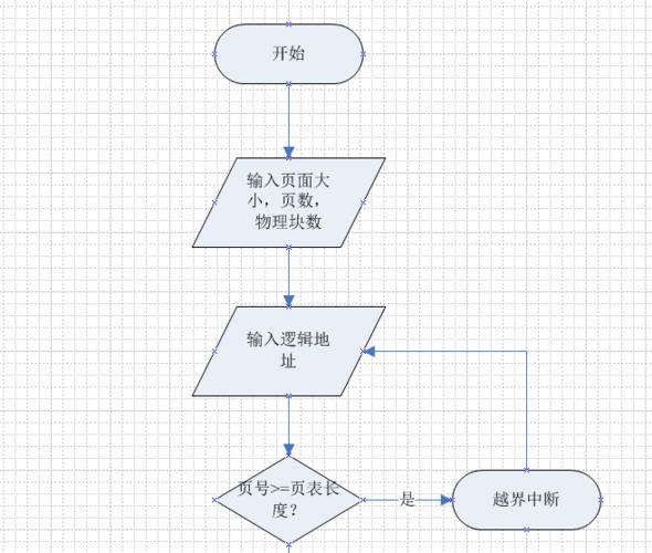 分页存储管理逻辑地址_修改逻辑IP地址