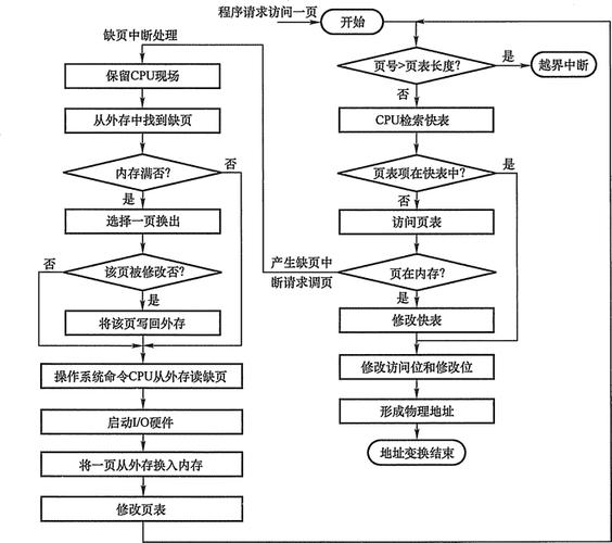 分页存储管理逻辑地址_修改逻辑IP地址