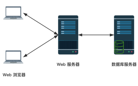 服务器是做什么用的_Ruby是什么用户？
