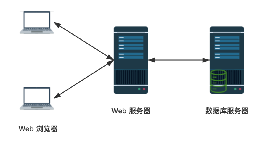 服务器是做什么用的_Ruby是什么用户？