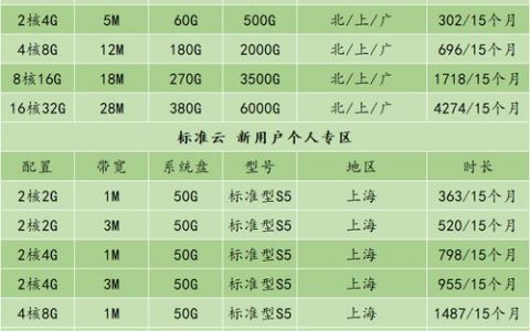 2核2G服务器配置适合运行哪种操作系统？