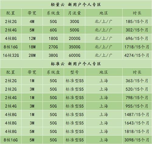 服务器2核2g用什么系统