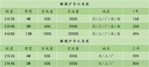 服务器2核2g用什么系统