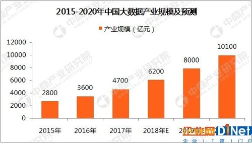 大数据分析趋势_大数据分析
