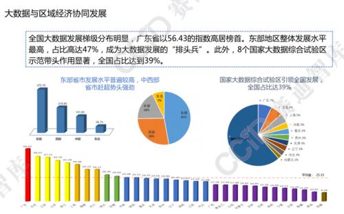 大数据分析趋势_大数据分析