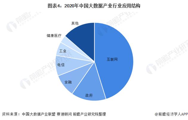 大数据分析趋势_大数据分析