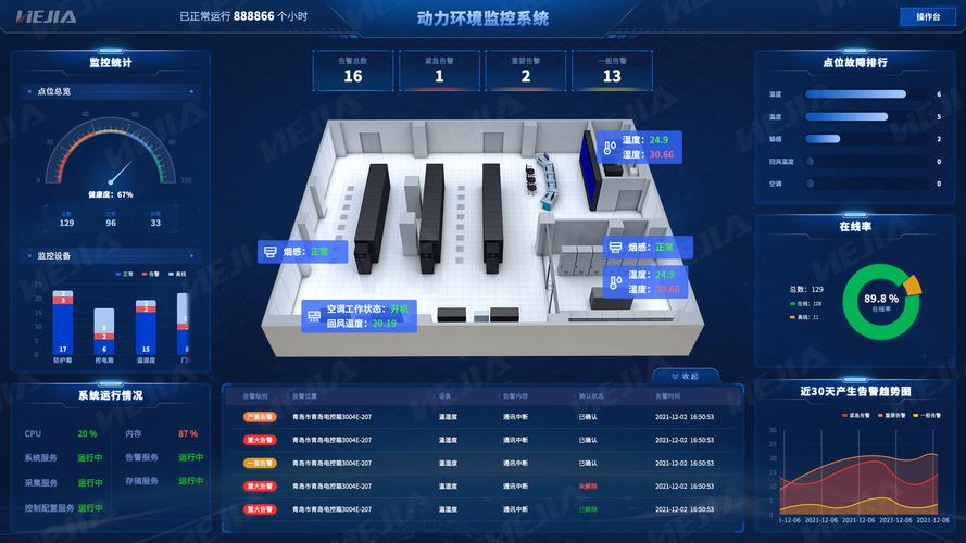 东莞idc机房_机房监控通知配置