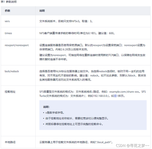 弹性文件准备工作_弹性文件服务 SFS