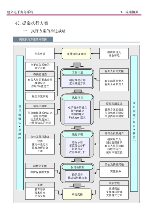 电子商务网站建设规划方案_规划部署方案