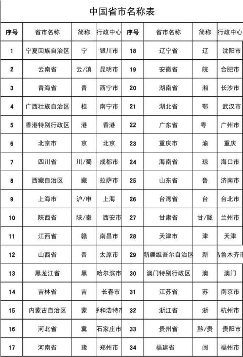 地区域名_地区
