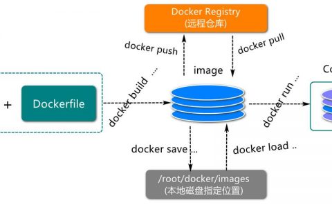 docker 制作_制作Docker镜像