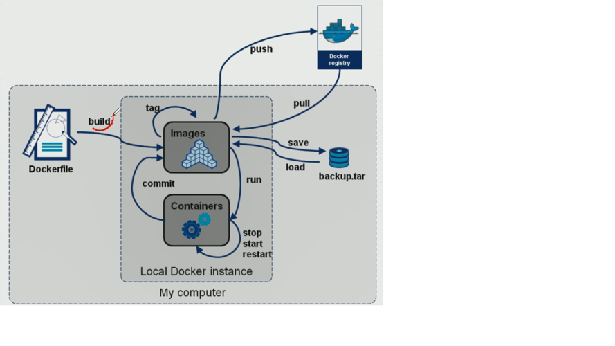 docker 制作_制作Docker镜像