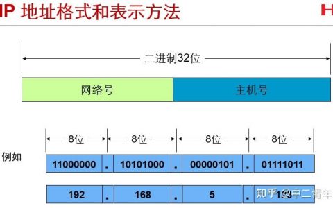 服务器地址前缀_查看IP地址前缀列表中的IP地址前缀规则