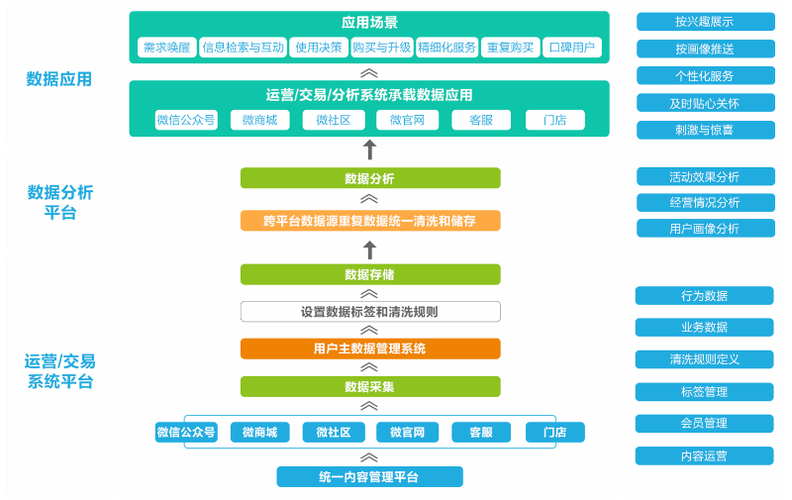 电子营销渠道_渠道管理