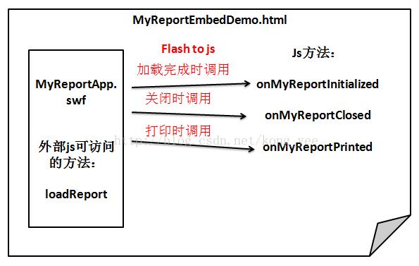 flash与js通信_页面JS基本使用与管理