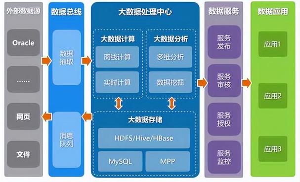 大数据存储与处理_数据存储