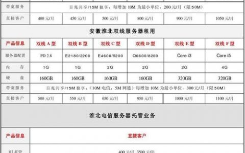 大型网站服务器价格_服务价格