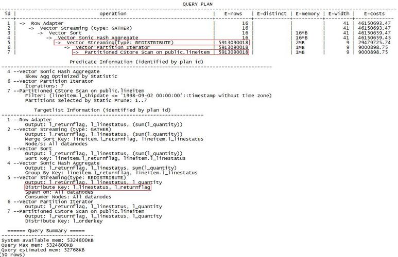 dws sql_DWS SQL