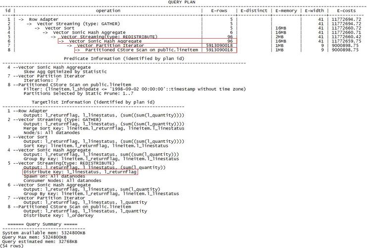 dws sql_DWS SQL