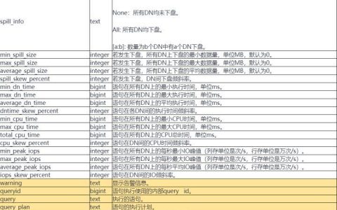 dws sql_DWS SQL