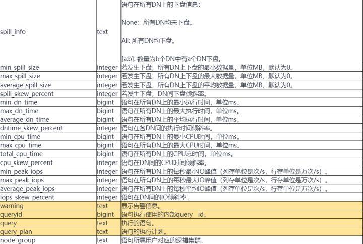 dws sql_DWS SQL