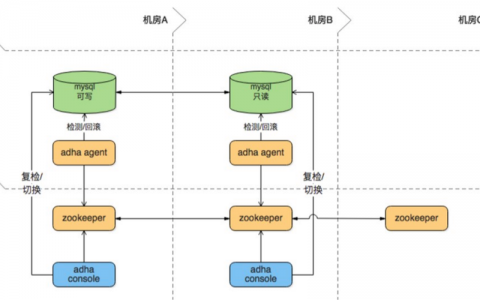服务器负载量_Flexus云数据库RDS支持跨AZ高可用吗？