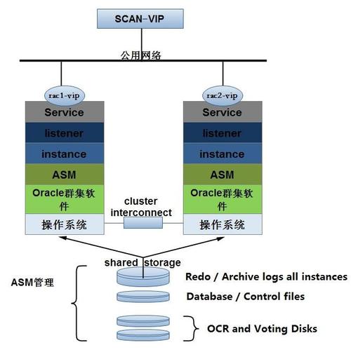 服务器rac_Oracle RAC集群审计配置最佳实践