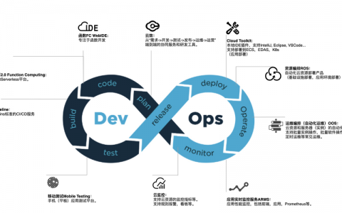 devops开发_DevOps