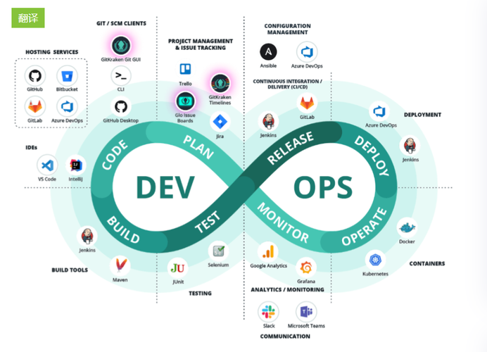 devops开发_DevOps