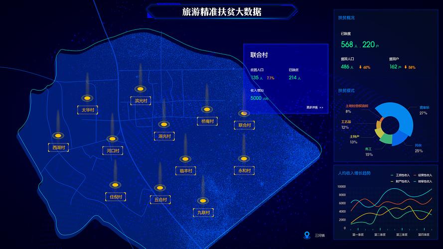 大数据展现_大屏所展现的数据如何获取到本地？