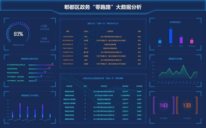 大数据展现_大屏所展现的数据如何获取到本地？
