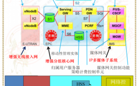 蜂窝网络和移动数据_移动数据