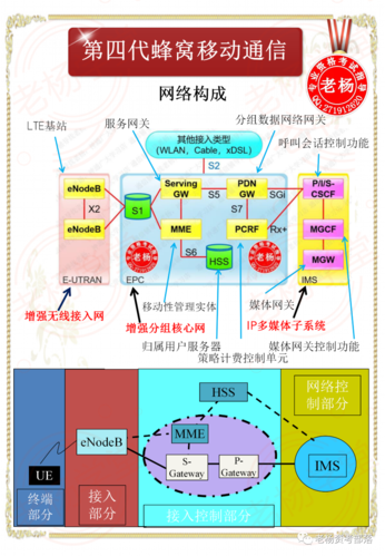 蜂窝网络和移动数据_移动数据