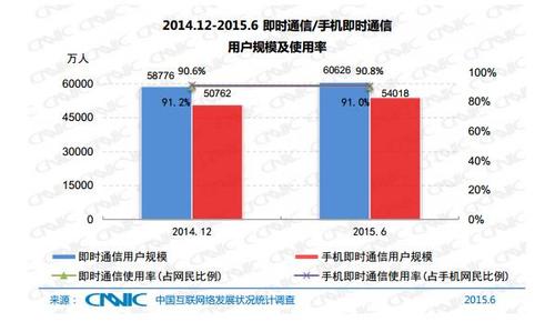蜂窝网络和移动数据_移动数据